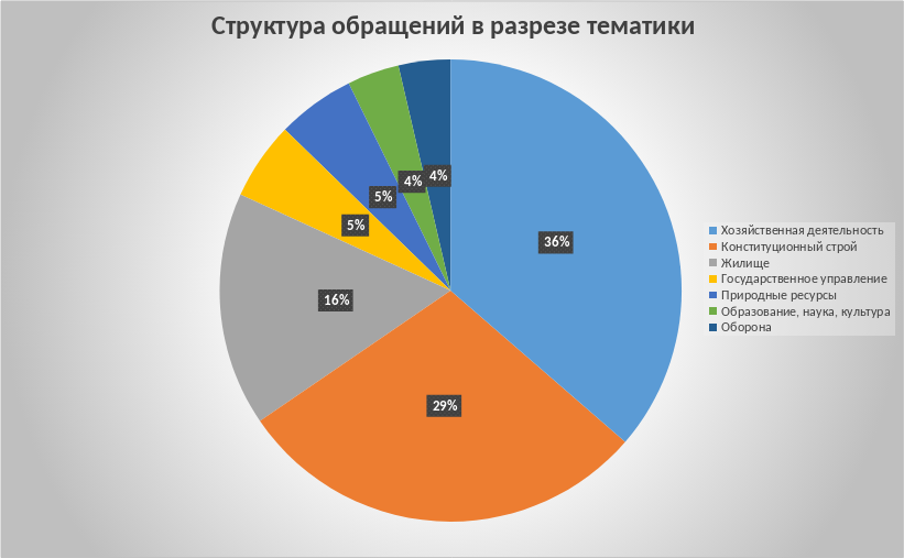 ����� ��������� ������� 2025